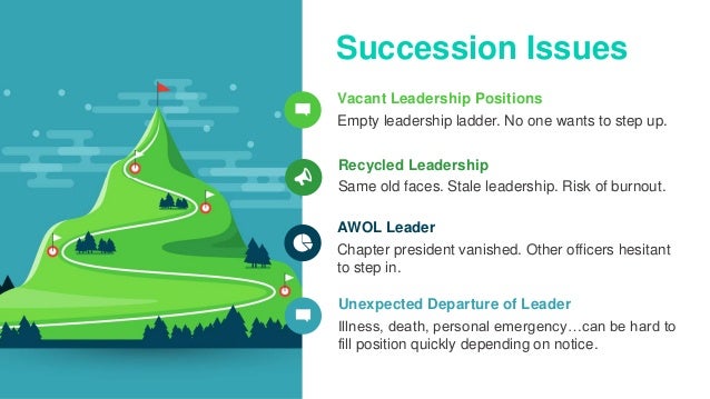 Vacant Leadership Positions
Empty leadership ladder. No one wants to step up.
Succession Issues
Recycled Leadership
Same old faces. Stale leadership. Risk of burnout.
AWOL Leader
Chapter president vanished. Other officers hesitant
to step in.
Unexpected Departure of Leader
Illness, death, personal emergency…can be hard to
fill position quickly depending on notice.
 