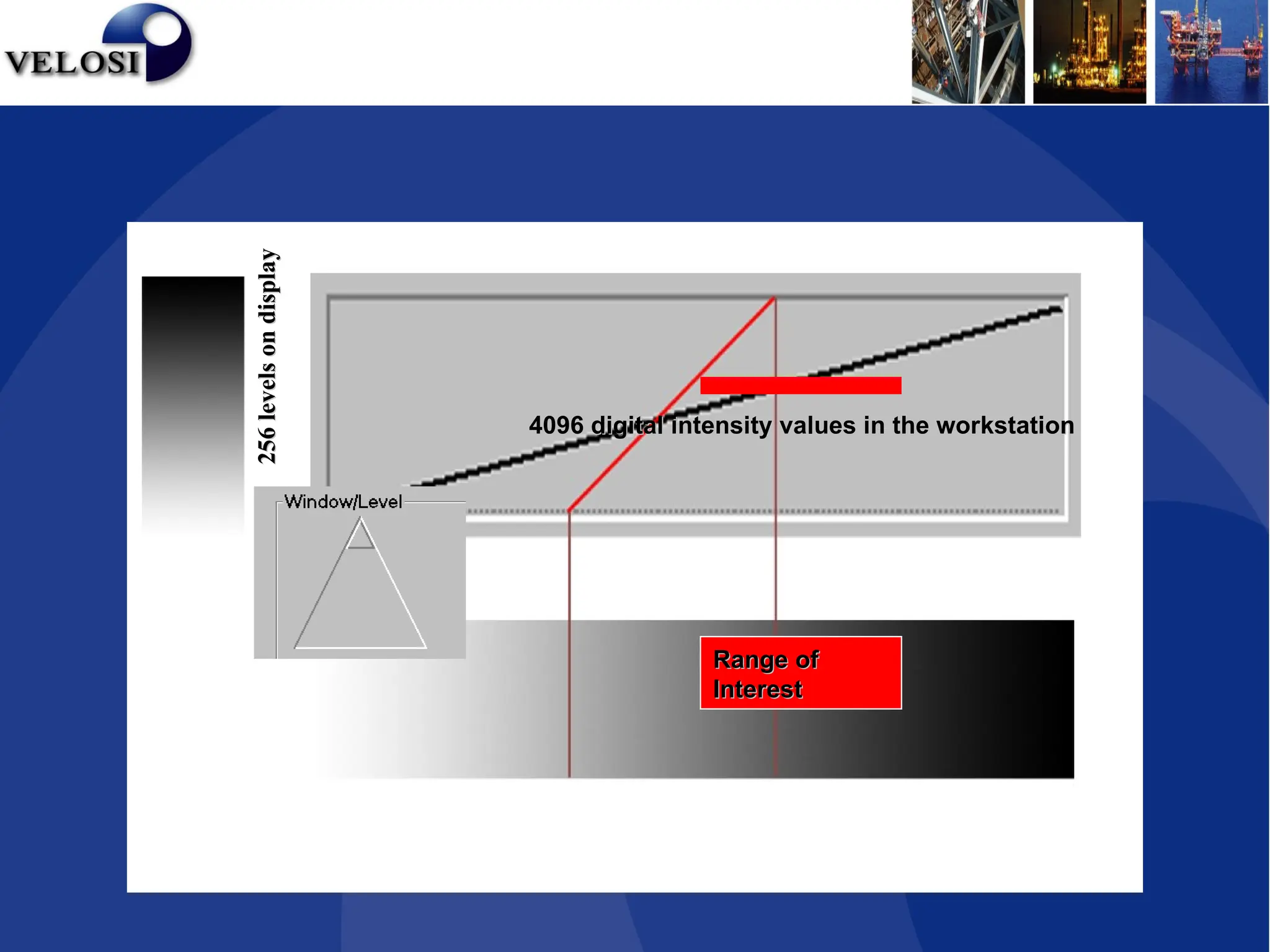 Range of
Range of
Interest
Interest
4096 digital intensity values in the workstation
4096 digital intensity values in the workstation
256
levels
on
display
256
levels
on
display
 