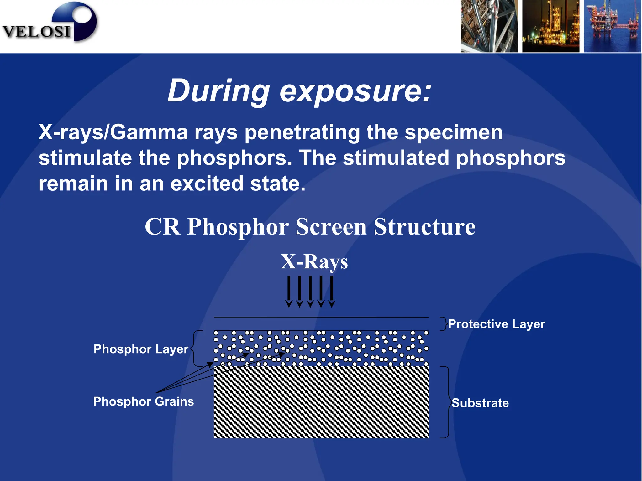 CR Phosphor Screen Structure
X-rays/Gamma rays penetrating the specimen
stimulate the phosphors. The stimulated phosphors
remain in an excited state.
X-Rays
Phosphor Layer
Protective Layer
Substrate
Phosphor Grains
During exposure:
 