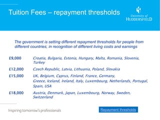 Tuition Fees – repayment thresholds



  The government is setting different repayment thresholds for people from
  different countries, in recognition of different living costs and earnings

£9,000      Croatia, Bulgaria, Estonia, Hungary, Malta, Romania, Slovenia,
            Turkey
£12,000     Czech Republic, Latvia, Lithuania, Poland, Slovakia
£15,000     UK, Belgium, Cyprus, Finland, France, Germany,
            Greece, Iceland, Ireland, Italy, Luxembourg, Netherlands, Portugal,
            Spain, USA
£18,000     Austria, Denmark, Japan, Luxembourg, Norway, Sweden,
            Switzerland


                                                   Repayment thresholds
 