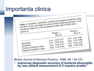 Importanta clinica




   British Journal of General Practice, 1999, 49, 119-121.
   • Improving diagnostic accuracy of bacterial pharyngitis
      by near patient measurement of C-reactive protein
 