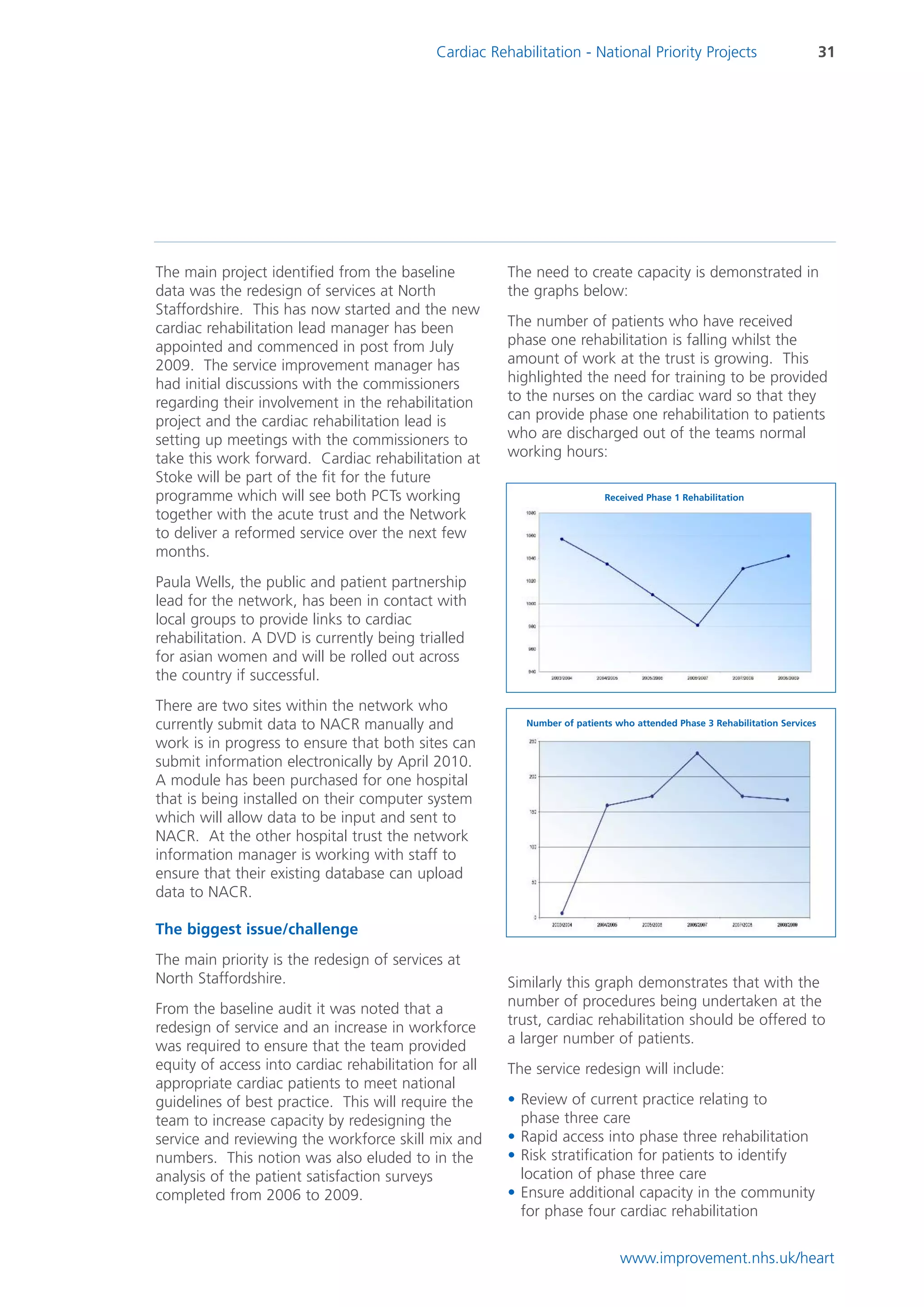 Cardiac Rehabilitation - National Priority Projects                             31




The main project identified from the baseline          The need to create capacity is demonstrated in
data was the redesign of services at North             the graphs below:
Staffordshire. This has now started and the new
cardiac rehabilitation lead manager has been           The number of patients who have received
appointed and commenced in post from July              phase one rehabilitation is falling whilst the
2009. The service improvement manager has              amount of work at the trust is growing. This
had initial discussions with the commissioners         highlighted the need for training to be provided
regarding their involvement in the rehabilitation      to the nurses on the cardiac ward so that they
project and the cardiac rehabilitation lead is         can provide phase one rehabilitation to patients
setting up meetings with the commissioners to          who are discharged out of the teams normal
take this work forward. Cardiac rehabilitation at      working hours:
Stoke will be part of the fit for the future
programme which will see both PCTs working                                Received Phase 1 Rehabilitation
together with the acute trust and the Network
to deliver a reformed service over the next few
months.
Paula Wells, the public and patient partnership
lead for the network, has been in contact with
local groups to provide links to cardiac
rehabilitation. A DVD is currently being trialled
for asian women and will be rolled out across
the country if successful.
There are two sites within the network who
currently submit data to NACR manually and                Number of patients who attended Phase 3 Rehabilitation Services

work is in progress to ensure that both sites can
submit information electronically by April 2010.
A module has been purchased for one hospital
that is being installed on their computer system
which will allow data to be input and sent to
NACR. At the other hospital trust the network
information manager is working with staff to
ensure that their existing database can upload
data to NACR.

The biggest issue/challenge
The main priority is the redesign of services at
North Staffordshire.                                   Similarly this graph demonstrates that with the
From the baseline audit it was noted that a            number of procedures being undertaken at the
redesign of service and an increase in workforce       trust, cardiac rehabilitation should be offered to
was required to ensure that the team provided          a larger number of patients.
equity of access into cardiac rehabilitation for all   The service redesign will include:
appropriate cardiac patients to meet national
guidelines of best practice. This will require the     • Review of current practice relating to
team to increase capacity by redesigning the             phase three care
service and reviewing the workforce skill mix and      • Rapid access into phase three rehabilitation
numbers. This notion was also eluded to in the         • Risk stratification for patients to identify
analysis of the patient satisfaction surveys             location of phase three care
completed from 2006 to 2009.                           • Ensure additional capacity in the community
                                                         for phase four cardiac rehabilitation


                                                                              www.improvement.nhs.uk/heart
 