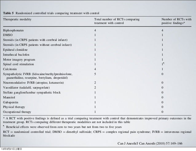 Epidural Methylprednisolone