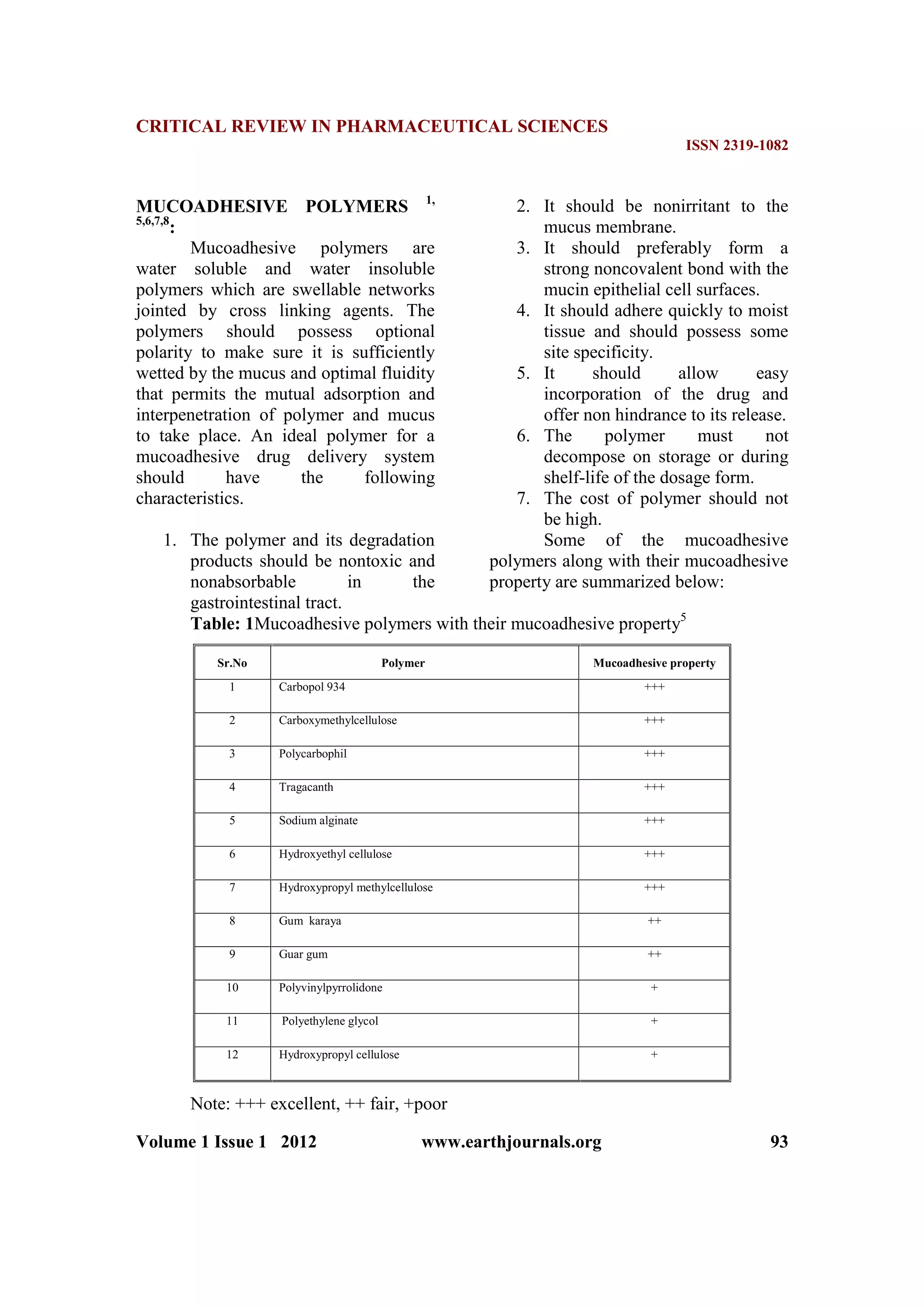 CRITICAL REVIEW IN PHARMACEUTICAL SCIENCES
ISSN 2319-1082
Volume 1 Issue 1 2012 www.earthjournals.org 93
MUCOADHESIVE POLYMERS 1,
5,6,7,8
:
Mucoadhesive polymers are
water soluble and water insoluble
polymers which are swellable networks
jointed by cross linking agents. The
polymers should possess optional
polarity to make sure it is sufficiently
wetted by the mucus and optimal fluidity
that permits the mutual adsorption and
interpenetration of polymer and mucus
to take place. An ideal polymer for a
mucoadhesive drug delivery system
should have the following
characteristics.
1. The polymer and its degradation
products should be nontoxic and
nonabsorbable in the
gastrointestinal tract.
2. It should be nonirritant to the
mucus membrane.
3. It should preferably form a
strong noncovalent bond with the
mucin epithelial cell surfaces.
4. It should adhere quickly to moist
tissue and should possess some
site specificity.
5. It should allow easy
incorporation of the drug and
offer non hindrance to its release.
6. The polymer must not
decompose on storage or during
shelf-life of the dosage form.
7. The cost of polymer should not
be high.
Some of the mucoadhesive
polymers along with their mucoadhesive
property are summarized below:
Table: 1Mucoadhesive polymers with their mucoadhesive property5
Sr.No Polymer Mucoadhesive property
1 Carbopol 934 +++
2 Carboxymethylcellulose +++
3 Polycarbophil +++
4 Tragacanth +++
5 Sodium alginate +++
6 Hydroxyethyl cellulose +++
7 Hydroxypropyl methylcellulose +++
8 Gum karaya ++
9 Guar gum ++
10 Polyvinylpyrrolidone +
11 Polyethylene glycol +
12 Hydroxypropyl cellulose +
Note: +++ excellent, ++ fair, +poor
 