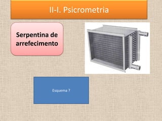Serpentina de
arrefecimento
II-I. Psicrometria
Esquema ?
 
