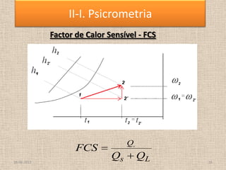 Factor de Calor Sensível - FCS
18-06-2013 16
II-I. Psicrometria
L
s
Q
Q
Q
FCS s
 
