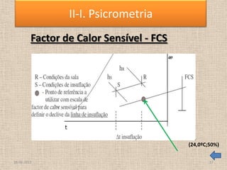 (24,0ºC;50%)
Factor de Calor Sensível - FCS
18-06-2013 17
II-I. Psicrometria
 