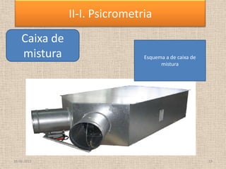 Caixa de
mistura
II-I. Psicrometria
Esquema a de caixa de
mistura
18-06-2013 19
 
