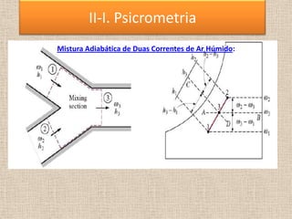 Mistura Adiabática de Duas Correntes de Ar Húmido:
II-I. Psicrometria
 