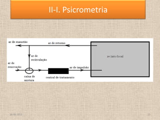 18-06-2013 23
II-I. Psicrometria
 