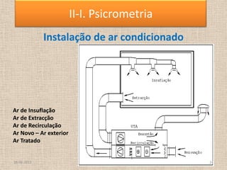Instalação de ar condicionado
Ar de Insuflação
Ar de Extracção
Ar de Recirculação
Ar Novo – Ar exterior
Ar Tratado
18-06-2013 24
II-I. Psicrometria
 