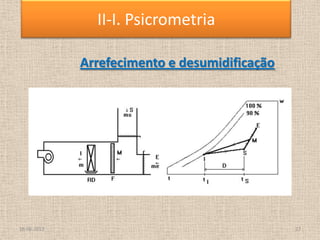 18-06-2013 27
II-I. Psicrometria
Arrefecimento e desumidificação
 