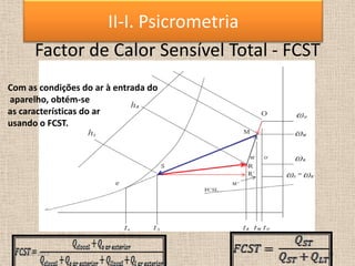 Factor de Calor Sensível Total - FCST
Com as condições do ar à entrada do
aparelho, obtém-se
as características do ar
usando o FCST.
18-06-2013 30
II-I. Psicrometria
 