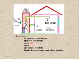 18-06-2013 40
Determinar:
a)carga devido ao ar exterior
b)balanço térmico total
c)FCSE (ok)
d)ADP
e)volume de ar tratado
f)condições do ar a saída e entrada do aparelho.
 