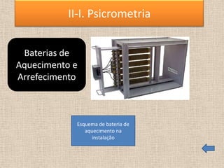 II-I. Psicrometria
Baterias de
Aquecimento e
Arrefecimento
Esquema de bateria de
aquecimento na
instalação
 