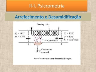 Arrefecimento e Desumidificação
12
II-I. Psicrometria
 