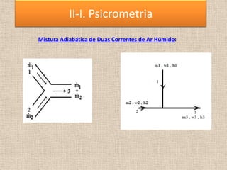 Mistura Adiabática de Duas Correntes de Ar Húmido:
II-I. Psicrometria
 