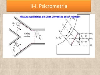 Mistura Adiabática de Duas Correntes de Ar Húmido:
II-I. Psicrometria
 