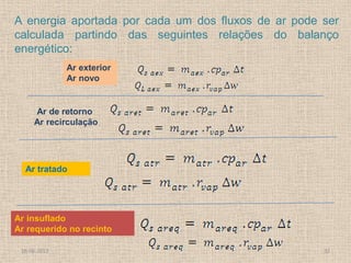A energia aportada por cada um dos fluxos de ar pode ser
calculada partindo das seguintes relações do balanço
energético:
Ar insuflado
Ar requerido no recinto
Ar exterior
Ar novo
Ar de retorno
Ar recirculação
Ar tratado
18-06-2013 32
 