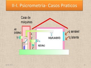 1 2’
2’’
4
2
q sensível
q latente
Casa de
máquinas
RETORNO
INSUFLAMENTO
AR
EXTERNO
18-06-2013 35
II-I. Psicrometria- Casos Praticos
 