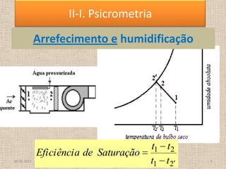 Arrefecimento e humidificação
21
21
tt
tt
SaturaçãodeEficiência
18-06-2013 9
II-I. Psicrometria
 