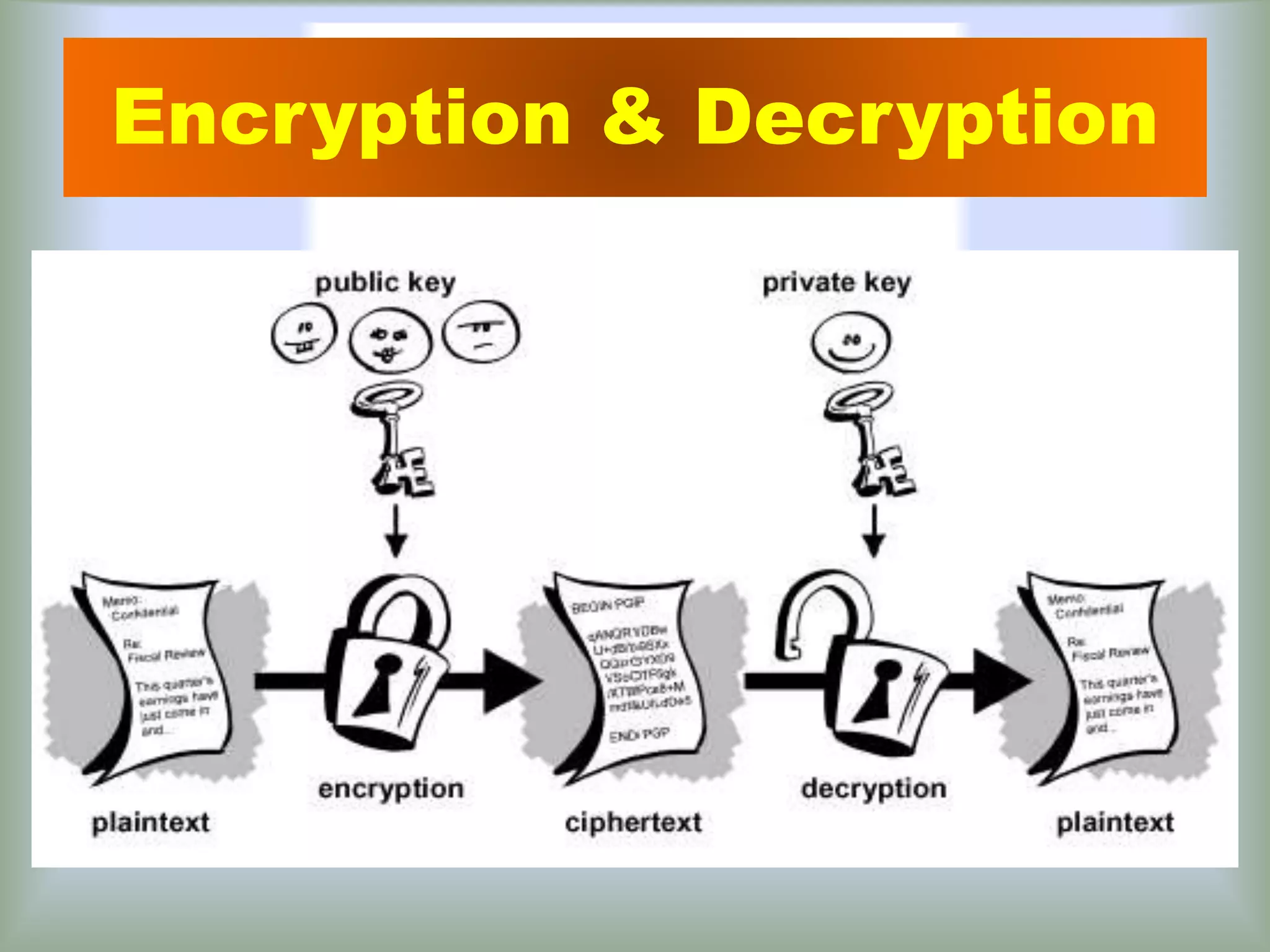 Encryption & Decryption
 