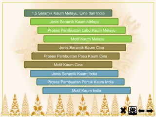 1.5 Seramik Kaum Melayu, Cina dan India
Jenis Seramik Kaum Melayu
Jenis Seramik Kaum India
Jenis Seramik Kaum Cina
Proses Pembuatan Labu Kaum Melayu
Proses Pembuatan Pasu Kaum Cina
Motif Kaum Melayu
Proses Pembuatan Periuk Kaum India
Motif Kaum Cina
Motif Kaum India
 