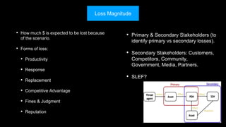 • How much $ is expected to be lost because
of the scenario.
• Forms of loss:
• Productivity
• Response
• Replacement
• Competitive Advantage
• Fines & Judgment
• Reputation
Loss Magnitude
• Primary & Secondary Stakeholders (to
identify primary vs secondary losses).
• Secondary Stakeholders: Customers,
Competitors, Community,
Government, Media, Partners.
• SLEF?
 