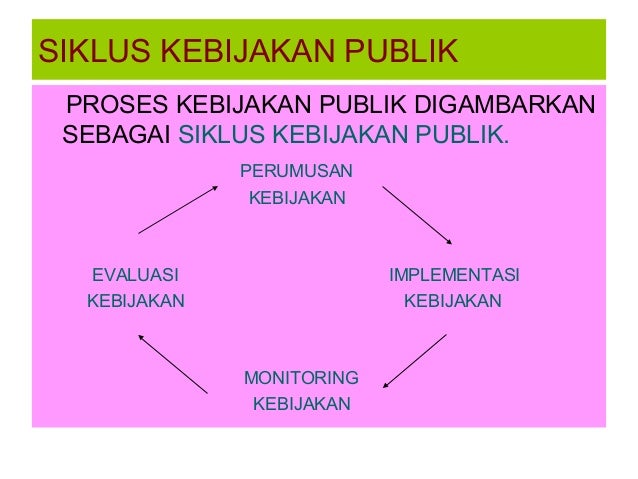 14098865 analisis-kebijakan-publik
