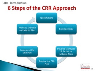 CRR-Training Power-Points | PPT