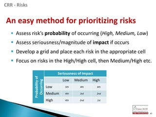 Approach Cr Rising CRR-Training Power-Points | PPT