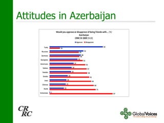 Approx 1 million refugees and IDPs  