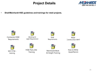 Shell Meinhardt CRR _Construction of Shell Sawan Filling Station.pptx