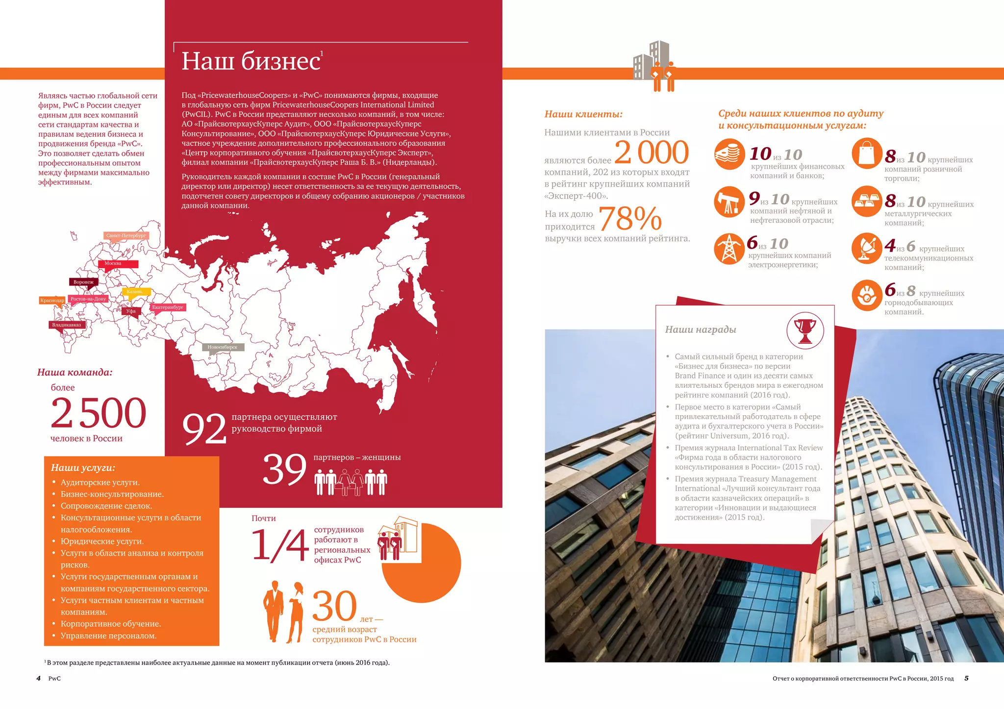 4 PwC 5Отчет о корпоративной ответственности PwC в России, 2015 год
100%
Екатеринбург
Санкт-Петербург
Москва
Новосибирск
Казань
Владикавказ
Ростов-на-ДонуКраснодар
Воронеж
Уфа
Наш бизнес
Наши услуги:
• Аудиторские услуги.
• Бизнес-консультирование.
• Сопровождение сделок.
• Консультационные услуги в области
налогообложения.
• Юридические услуги.
• Услуги в области анализа и контроля
рисков.
• Услуги государственным органам и
компаниям государственного сектора.
• Услуги частным клиентам и частным
компаниям.
• Корпоративное обучение.
• Управление персоналом.
Являясь частью глобальной сети
фирм, PwC в России следует
единым для всех компаний
сети стандартам качества и
правилам ведения бизнеса и
продвижения бренда «PwC».
Это позволяет сделать обмен
профессиональным опытом
между фирмами максимально
эффективным.
39
Нашими клиентами в России
являются более 2000компаний, 202 из которых входят
в рейтинг крупнейших компаний
«Эксперт-400».
Наши клиенты:
1/4
92
30
2500человек в России
Наша команда:
Под «PricewaterhouseCoopers» и «PwC» понимаются фирмы, входящие
в глобальную сеть фирм PricewaterhouseCoopers International Limited
(PwCIL). PwC в России представляют несколько компаний, в том числе:
АО «ПрайсвотерхаусКуперс Аудит», ООО «ПрайсвотерхаусКуперс
Консультирование», ООО «ПрайсвотерхаусКуперс Юридические Услуги»,
частное учреждение дополнительного профессионального образования
«Центр корпоративного обучения «ПрайсвотерхаусКуперс Эксперт»,
филиал компании «ПрайсвотерхаусКуперс Раша Б. В.» (Нидерланды).
Руководитель каждой компании в составе PwC в России (генеральный
директор или директор) несет ответственность за ее текущую деятельность,
подотчетен совету директоров и общему собранию акционеров / участников
данной компании.
партнеров – женщины
лет —
средний возраст
сотрудников PwC в России
Почти
сотрудников
работают в
региональных
офисах PwC
партнера осуществляют
руководство фирмой
На их долю
приходится 78%выручки всех компаний рейтинга.
Среди наших клиентов по аудиту
и консультационным услугам:
10из 10
крупнейших финансовых
компаний и банков;
9из 10крупнейших
компаний нефтяной и
нефтегазовой отрасли;
6из 10
крупнейших компаний
электроэнергетики;
8из 10крупнейших
компаний розничной
торговли;
8из 10крупнейших
металлургических
компаний;
4из 6 крупнейших
телекоммуникационных
компаний;
6из 8 крупнейших
горнодобывающих
компаний.
Наши награды
• Самый сильный бренд в категории
«Бизнес для бизнеса» по версии
Brand Finance и один из десяти самых
влиятельных брендов мира в ежегодном
рейтинге компаний (2016 год).
• Первое место в категории «Самый
привлекательный работодатель в сфере
аудита и бухгалтерского учета в России»
(рейтинг Universum, 2016 год).
• Премия журнала International Tax Review
«Фирма года в области налогового
консультирования в России» (2015 год).
• Премия журнала Treasury Management
International «Лучший консультант года
в области казначейских операций» в
категории «Инновации и выдающиеся
достижения» (2015 год).
1
1
В этом разделе представлены наиболее актуальные данные на момент публикации отчета (июнь 2016 года).
более