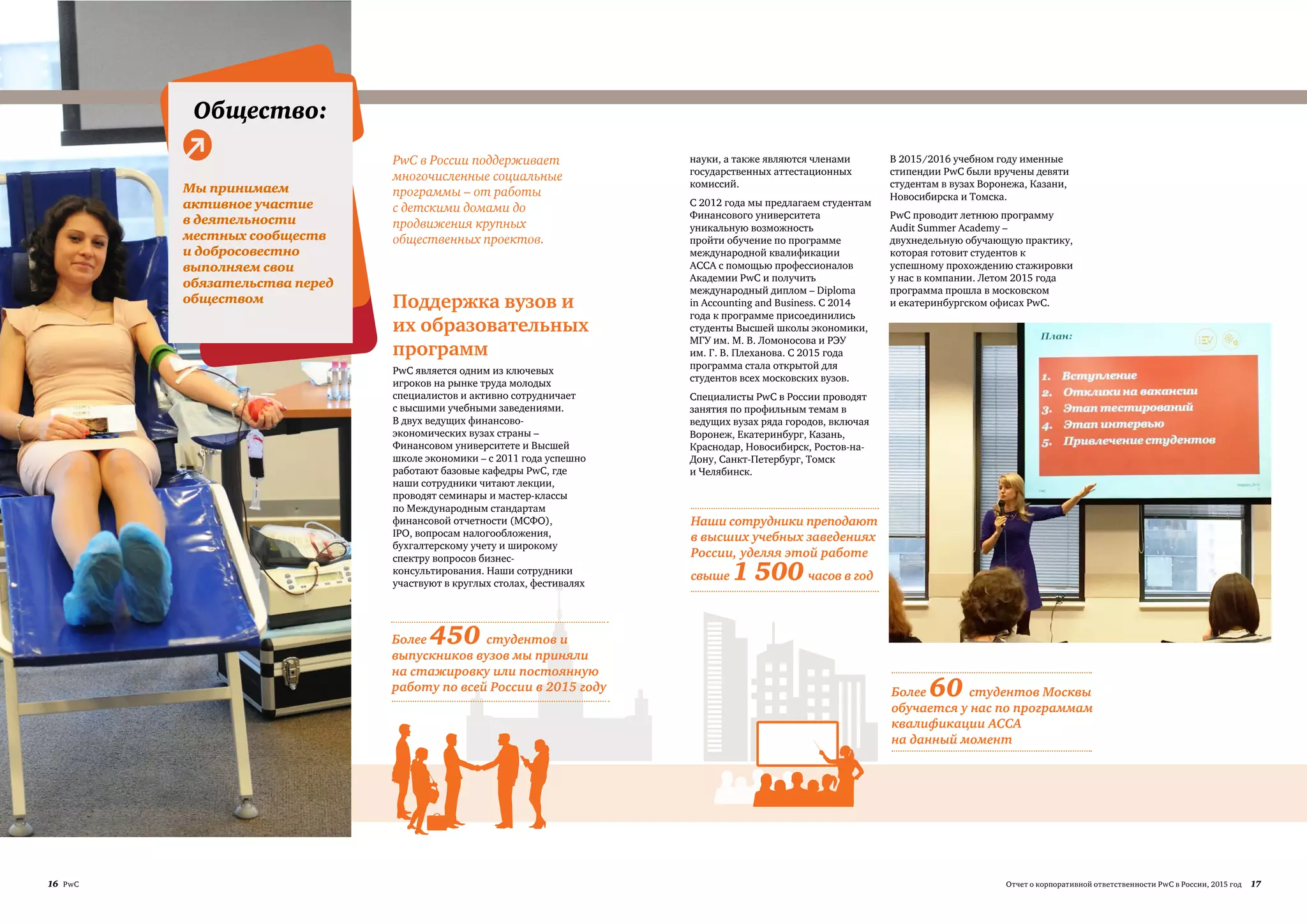 16 PwC 17Отчет о корпоративной ответственности PwC в России, 2015 год
PwC в России поддерживает
многочисленные социальные
программы – от работы
с детскими домами до
продвижения крупных
общественных проектов.
юди: Общество:
Мы принимаем
активное участие
в деятельности
местных сообществ
и добросовестно
выполняем свои
обязательства перед
обществом Поддержка вузов и
их образовательных
программ
PwC является одним из ключевых
игроков на рынке труда молодых
специалистов и активно сотрудничает
с высшими учебными заведениями.
В двух ведущих финансово-
экономических вузах страны –
Финансовом университете и Высшей
школе экономики – с 2011 года успешно
работают базовые кафедры PwC, где
наши сотрудники читают лекции,
проводят семинары и мастер-классы
по Международным стандартам
финансовой отчетности (МСФО),
IPO, вопросам налогообложения,
бухгалтерскому учету и широкому
спектру вопросов бизнес-
консультирования. Наши сотрудники
участвуют в круглых столах, фестивалях
науки, а также являются членами
государственных аттестационных
комиссий.
С 2012 года мы предлагаем студентам
Финансового университета
уникальную возможность
пройти обучение по программе
международной квалификации
ACCA c помощью профессионалов
Академии PwC и получить
международный диплом – Diploma
in Accounting and Business. С 2014
года к программе присоединились
студенты Высшей школы экономики,
МГУ им. М. В. Ломоносова и РЭУ
им. Г. В. Плеханова. С 2015 года
программа стала открытой для
студентов всех московских вузов.
Специалисты PwC в России проводят
занятия по профильным темам в
ведущих вузах ряда городов, включая
Воронеж, Екатеринбург, Казань,
Краснодар, Новосибирск, Ростов-на-
Дону, Санкт-Петербург, Томск
и Челябинск.
В 2015/2016 учебном году именные
стипендии PwC были вручены девяти
студентам в вузах Воронежа, Казани,
Новосибирска и Томска.
PwC проводит летнюю программу
Audit Summer Academy –
двухнедельную обучающую практику,
которая готовит студентов к
успешному прохождению стажировки
у нас в компании. Летом 2015 года
программа прошла в московском
и екатеринбургском офисах PwC.
Наши сотрудники преподают
в высших учебных заведениях
России, уделяя этой работе
свыше 1 500часов в год
Более 450 студентов и
выпускников вузов мы приняли
на стажировку или постоянную
работу по всей России в 2015 году Более 60 студентов Москвы
обучается у нас по программам
квалификации АССА
на данный момент