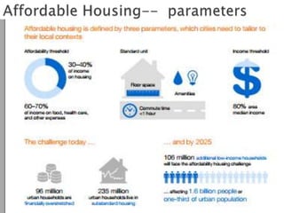 Public Private Partnership in Affordable Housing | PPTX