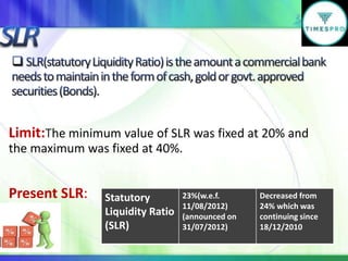 Limit:The minimum value of SLR was fixed at 20% and
the maximum was fixed at 40%.

Present SLR:

Statutory
Liquidity Ratio...