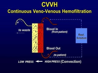 Continuous renal replacement therapy | PPTX