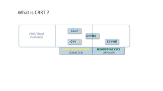 Comprehensive Overview of Continuous Renal Replacement Therapy (CRRT ...