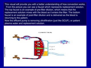 This visual will provide you with a better understanding of how convection works.
From the picture you can see a faucet which represents replacement solution.
The top faucet is an example of pre-filter dilution, which means that the
replacement solution mixes with the blood as it enters the filter. The bottom
faucet is an example of post-filter dilution and is delivered as the blood is
returning to the patient.
Now the effluent pump is removing ultrafiltration (just like SCUF), or patient
plasma water and replacement solution.
 