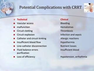 Potential Complications with CRRT
 Technical Clinical
 Vascular access Bleeding
 malfunction Hematomas
 Circuit clotting Thrombosis
 Circuit explosion Infection and sepsis
 Catheter and circuit kinking Allergic reactions
 Insufficient blood flow Hypothermia
 Line-catheter disconnection Nutrient losses
 Fluid balance errors Insufficient blood
purification
 Loss of efficiency Hypotension, arrhythmia
 
