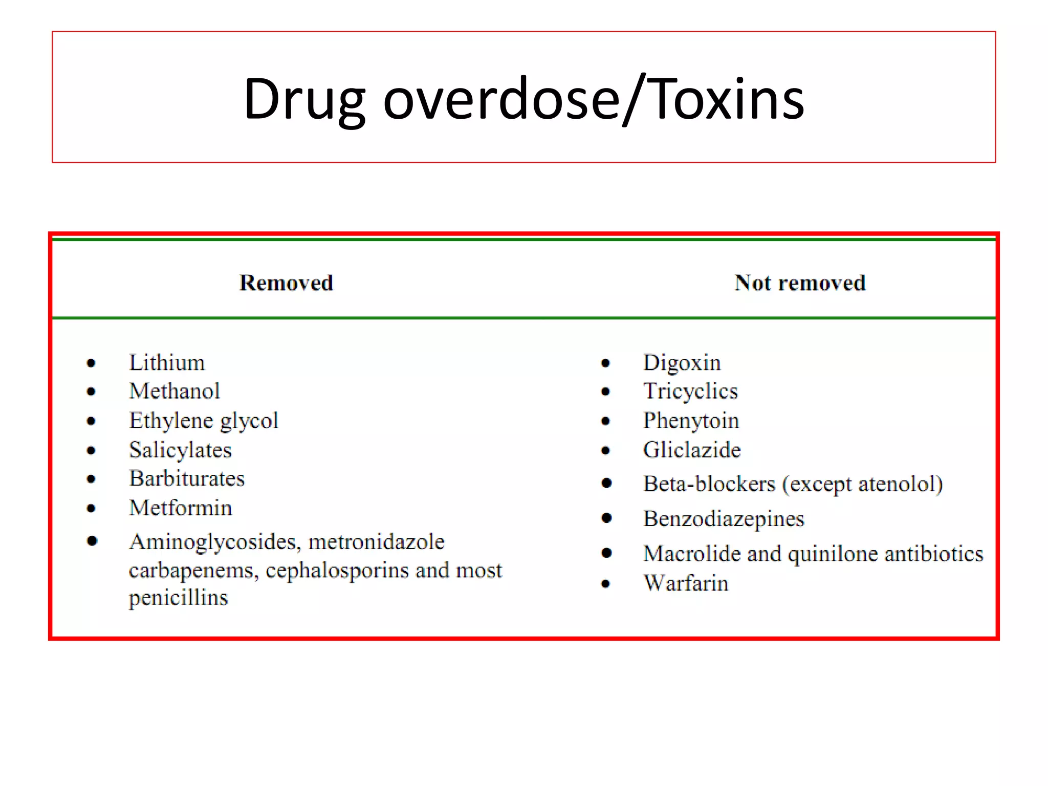 Drug overdose/Toxins
 