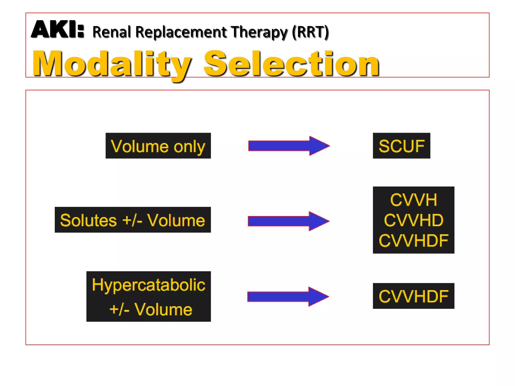 AKI: Renal Replacement Therapy (RRT)
Modality Selection
 