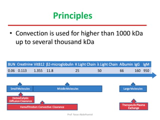 • Convection is used for higher than 1000 kDa
up to several thousand kDa
Principles
Prof. Yasse Abdelhamid
 