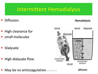 Intermittent Hemodialysis
 Diffusion.
 High clearance for
 small molecules
 Dialysate
 High dialysate flow.
 May be no anticoagulationProf. Yasse Abdelhamid
 