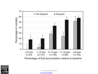 Figure 2
Kidney International 2009 76, 422-427DOI: (10.1038/ki.2009.159)
Copyright © 2009 International Society of Nephrology Terms and Conditions
Prof. Yasse Abdelhamid
 
