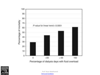Figure 3
Kidney International 2009 76, 422-427DOI: (10.1038/ki.2009.159)
Copyright © 2009 International Society of Nephrology Terms and Conditions
Prof. Yasse Abdelhamid
 