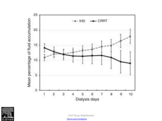 Figure 4
Kidney International 2009 76, 422-427DOI: (10.1038/ki.2009.159)
Copyright © 2009 International Society of Nephrology Terms and Conditions
Prof. Yasse Abdelhamid
 