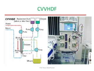 CVVHDF
Prof. Yasse Abdelhamid
 