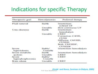 Indications for specific Therapy
(Cerda´ and Ronco, Seminars in Dialysis, 2009)
Prof. Yasse Abdelhamid
 